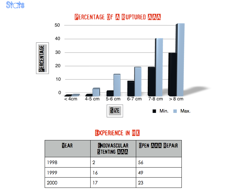 external image Stats-2.png