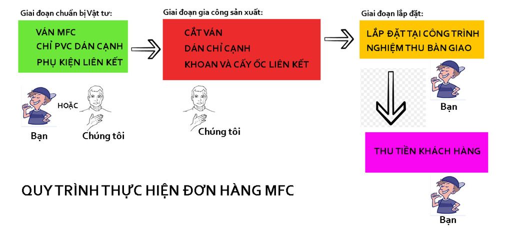 $$$$$ --Chuyên gia công cắt ván MFC  và dán cạnh bằng máy tự động hiện đạii --$$$$ - 1